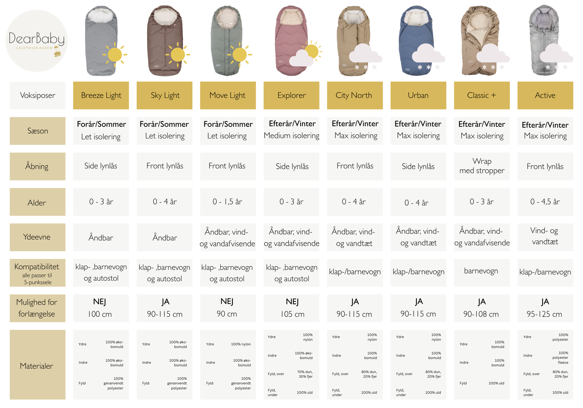 DearBabys lette Guide til Voksiposer
